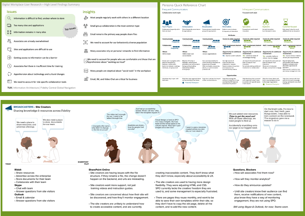 overview of deliverables